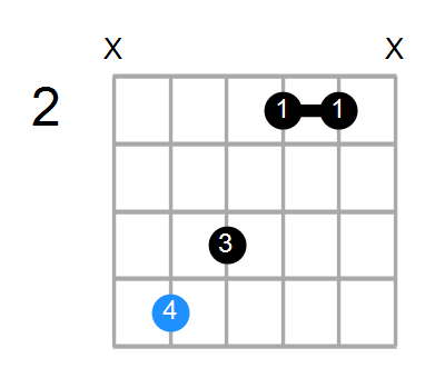 Dmaj7 Chord